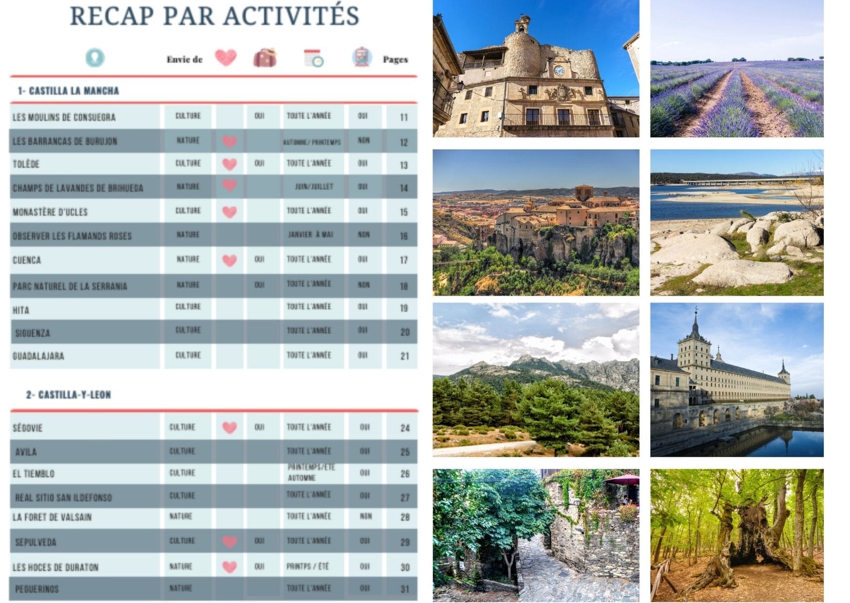 Guide fiche produit (1) 52 idées de sorties autour de Madrid