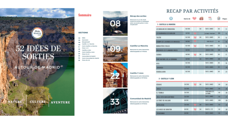 Guide Vivremadrid.com