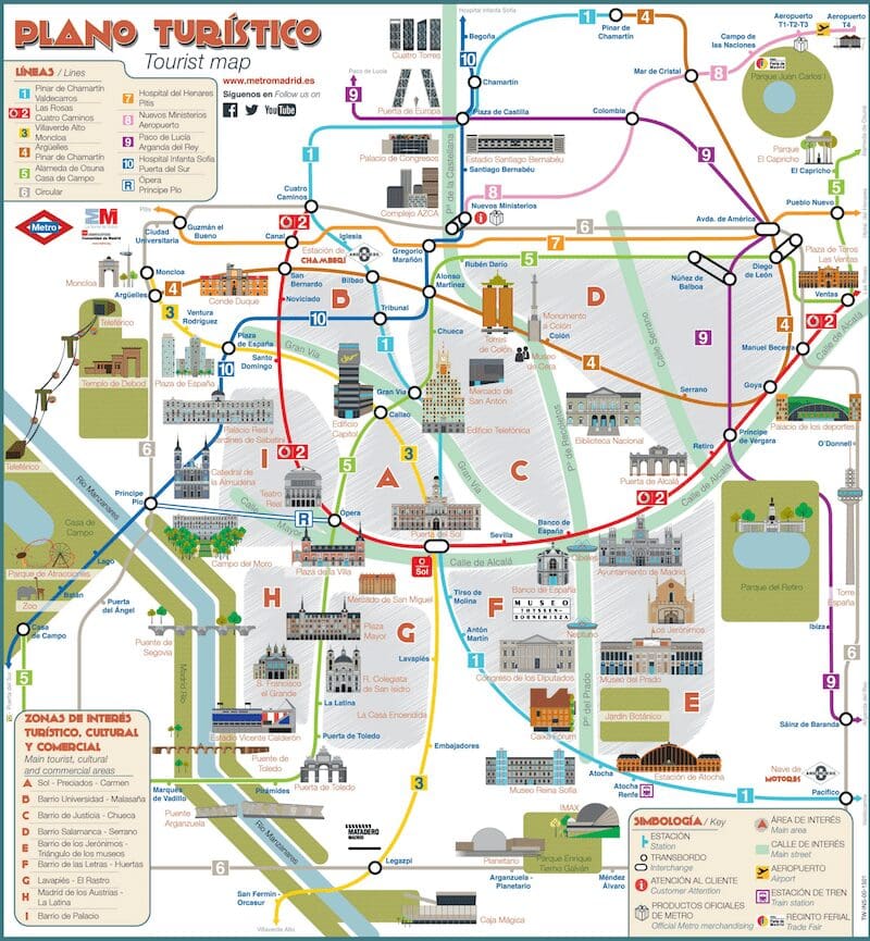 plan madrid touristique