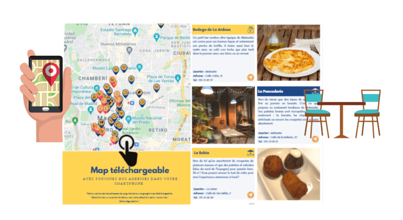 Guide restaurants